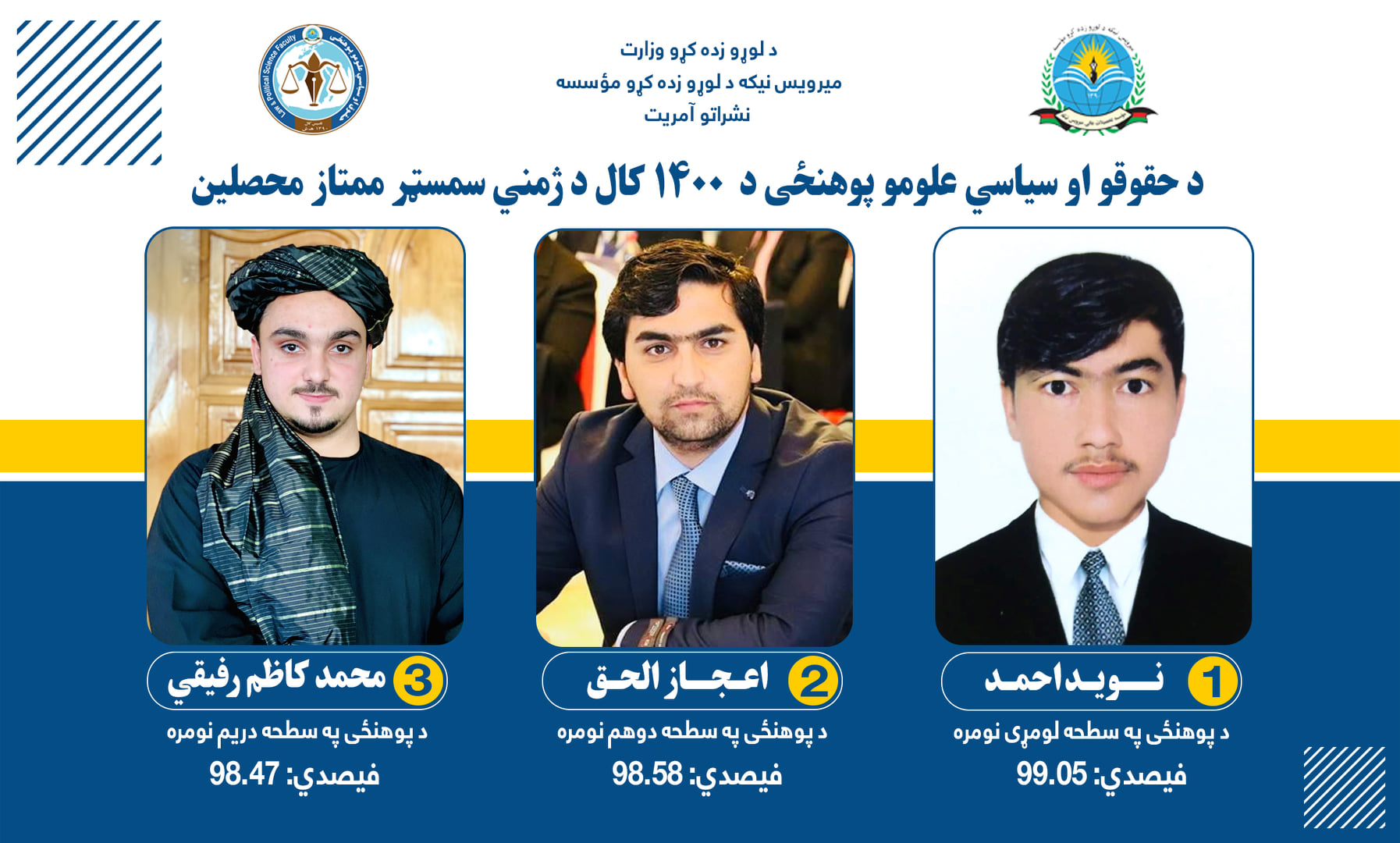 د حقوقو او سیاسی علومو پوهنځی ممتاز محصلین 