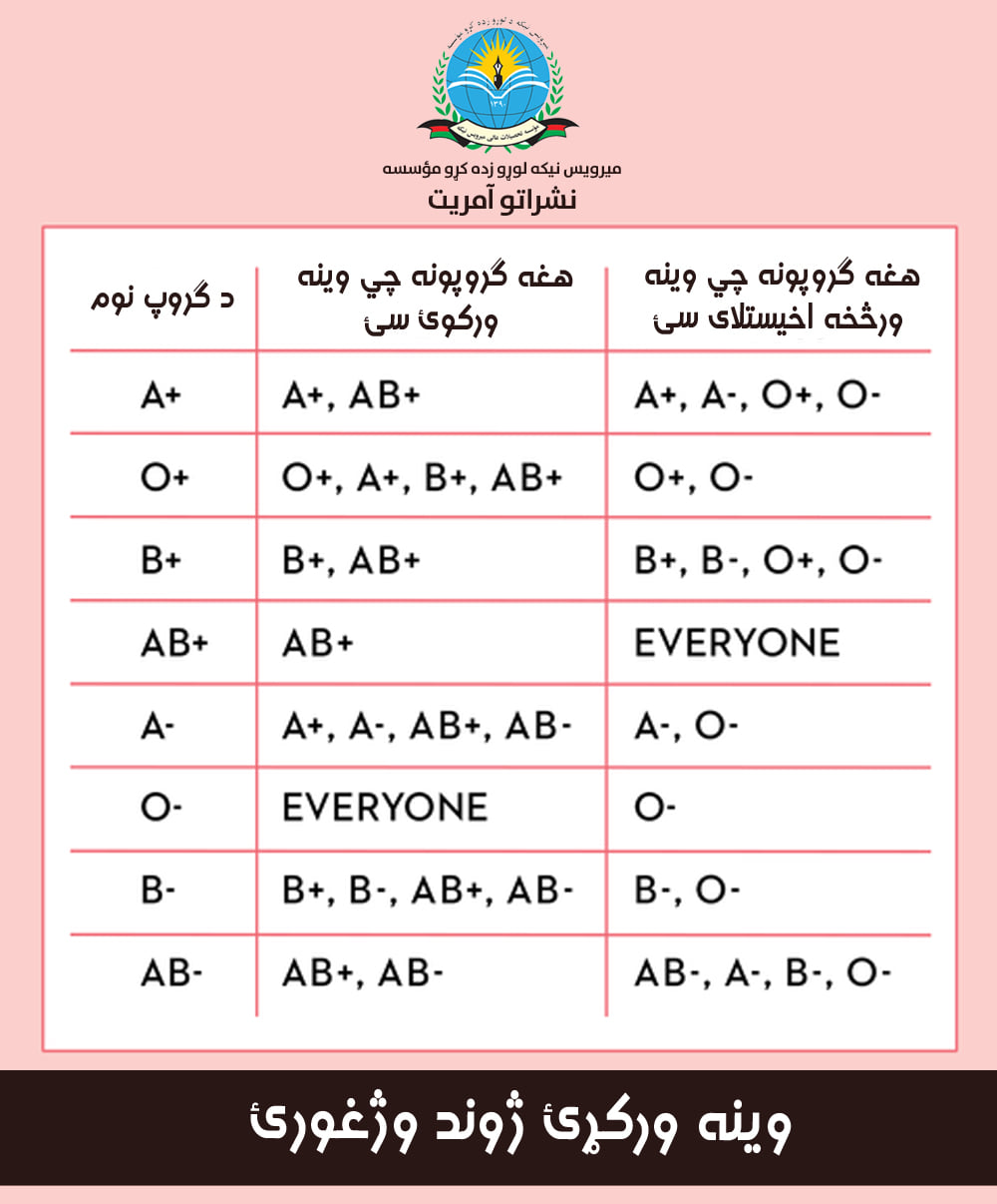 د ويني ګروپونه: